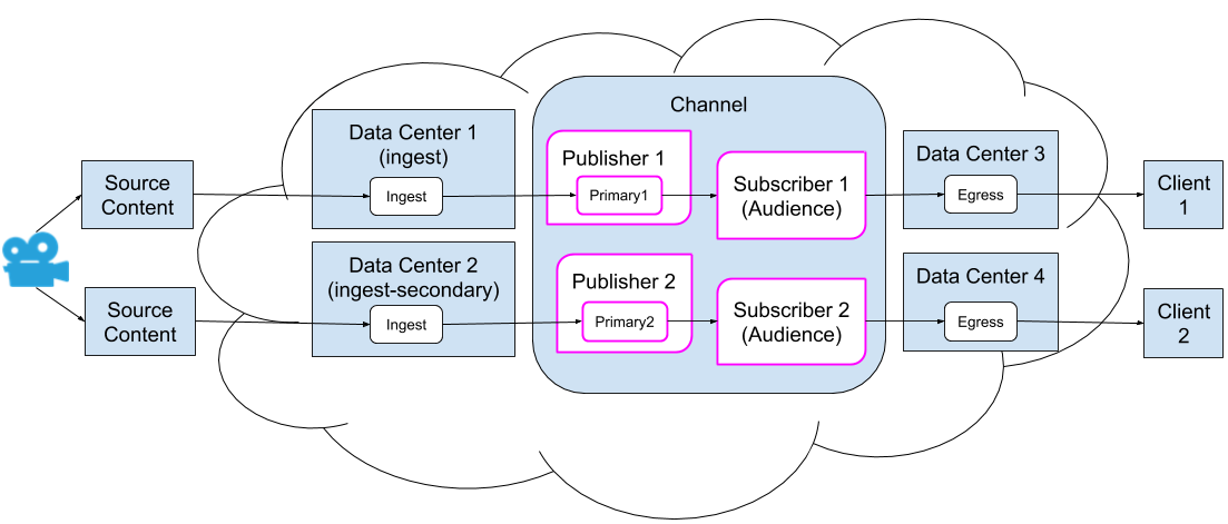 high-availability-schematic