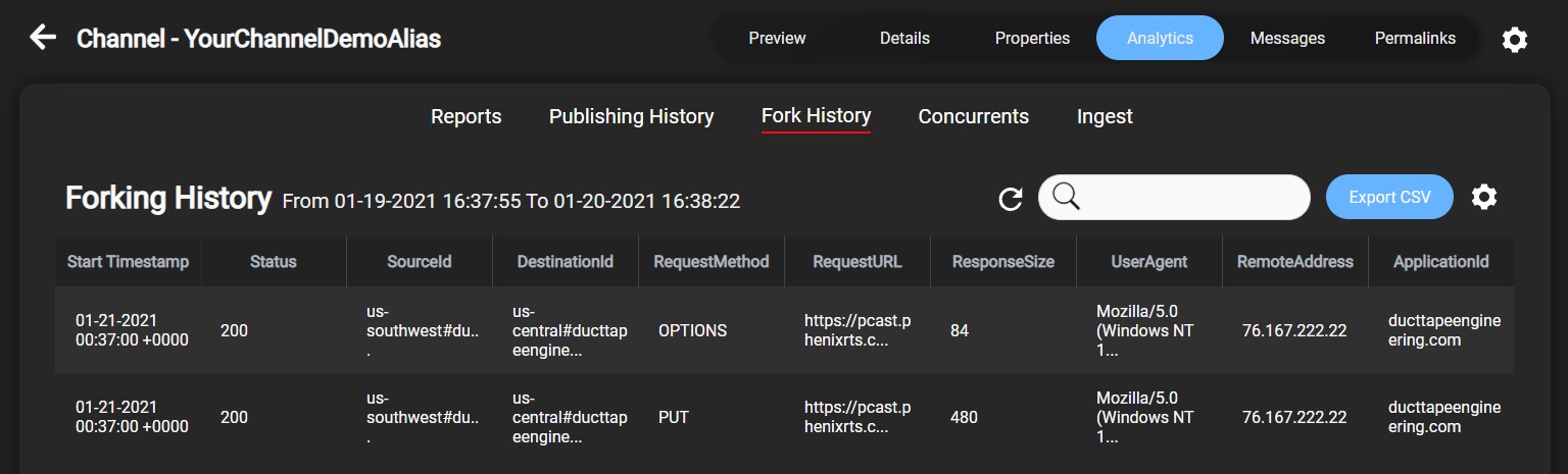 fork history